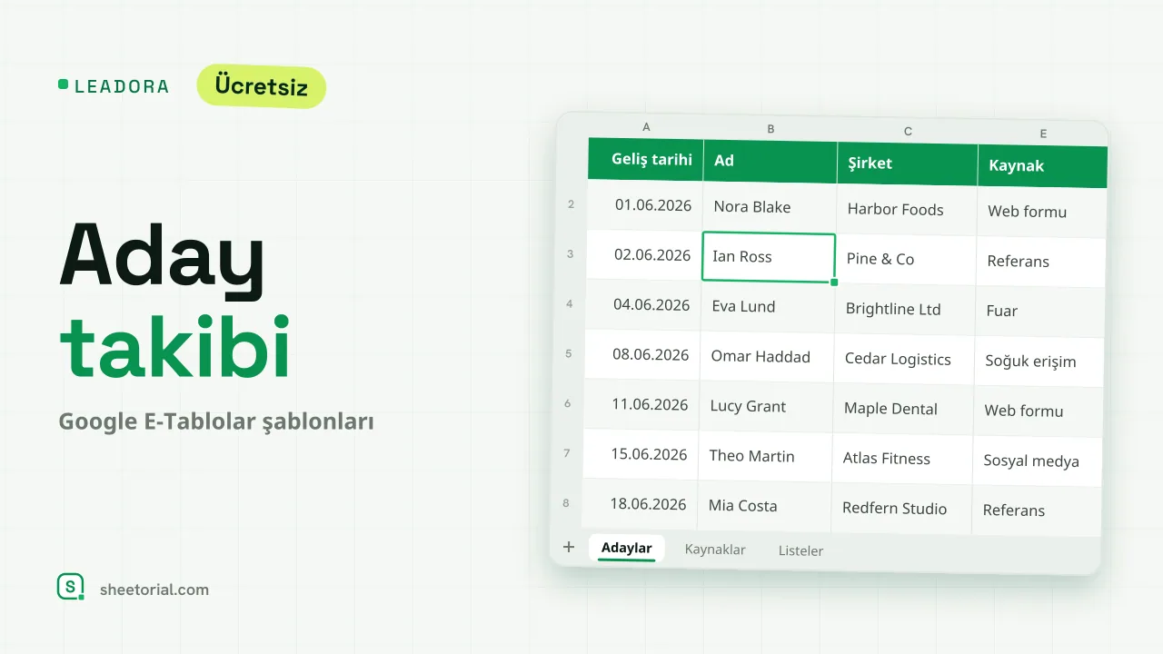 LEADORA Google Sheets potansiyel müşteri takip şablonu: kaynak, durum, puan, değer ve sonraki takip tarihiyle gelen adaylar