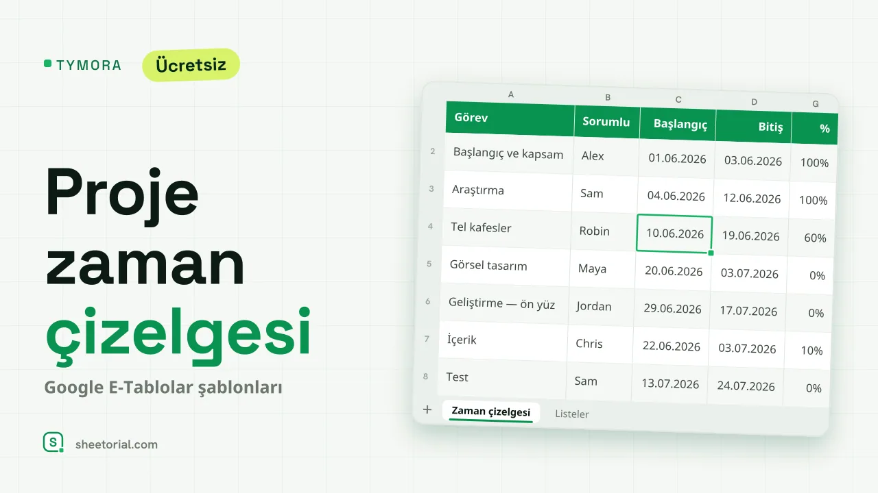 TYMORA Google E-Tablolar proje zaman çizelgesi şablonu — sorumlu ve tarihlerle görevlerin yanında her görevin aralığını Gantt çubuğu gibi gölgeleyen haftalık ızgara