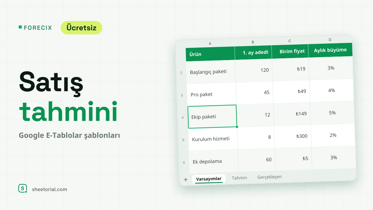 FORECIX satış tahmini şablonu: ürün başına 12 aylık adet ve gelir tahmini ve toplam gelir satırı