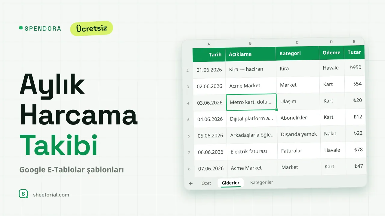 Google E-Tablolar için SPENDORA aylık harcama takip şablonu — kategoriye göre harcama toplamlarıyla pano