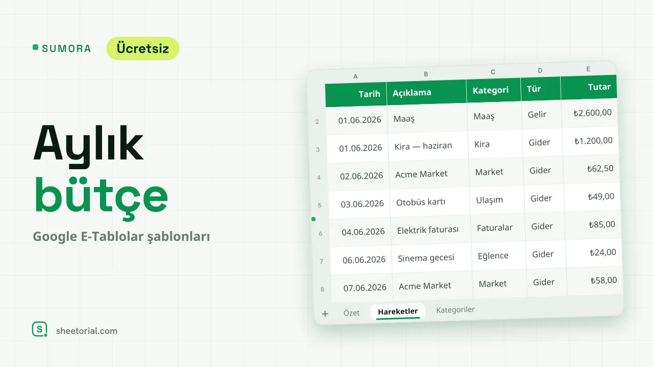 Google E-Tablolar için SUMORA aylık bütçe şablonu — kategoriye göre bütçe ve gerçekleşen harcamayı karşılaştıran pano sekmesi