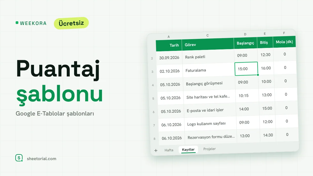 WEEKORA Google E-Tablolar puantaj şablonu: tarih, proje, görev, başlangıç, bitiş, mola, saat ve faturalanır tutar içeren kayıtlar