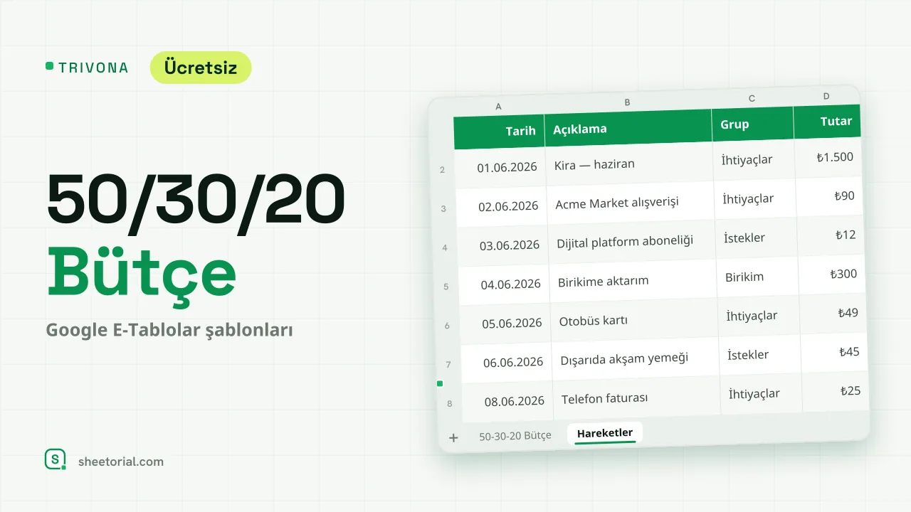 Google E-Tablolar için TRIVONA 50/30/20 bütçe şablonu — hedefler ve gerçekleşen harcamalarla ihtiyaçlar, istekler ve birikim dilimleri