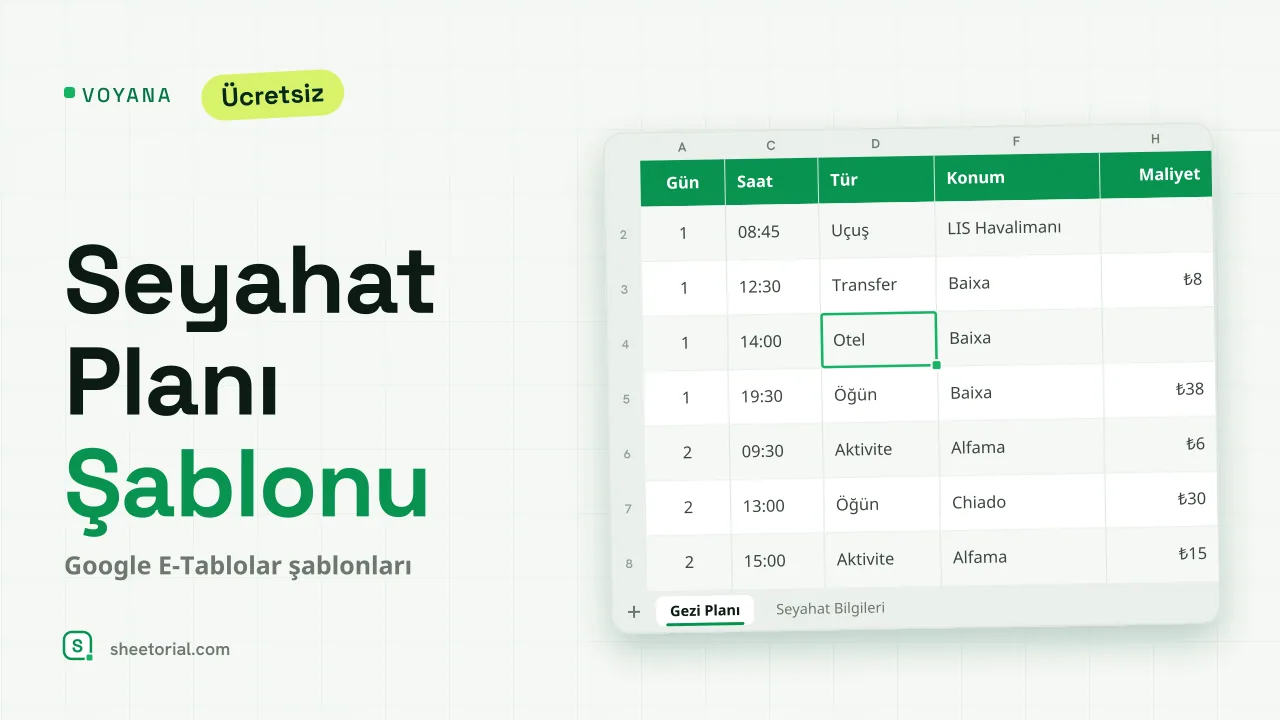 Google E-Tablolar'da Voyana seyahat rotası şablonu — rezervasyon numaraları ve maliyetlerle dört günlük Lizbon planı
